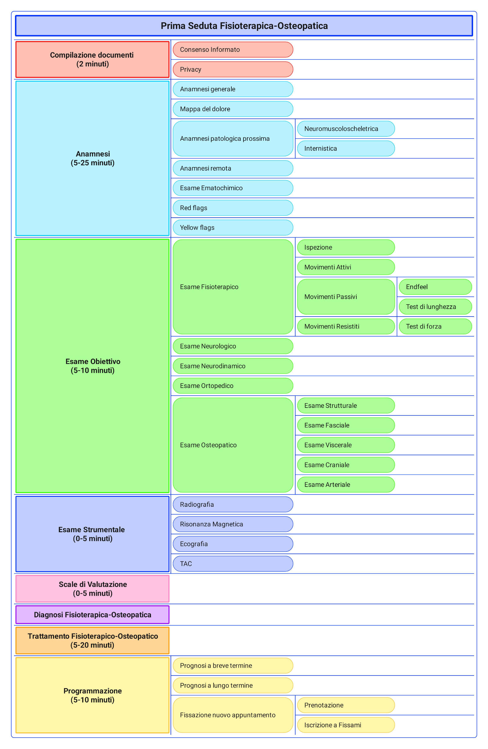 Mal di schiena Mal di schiena